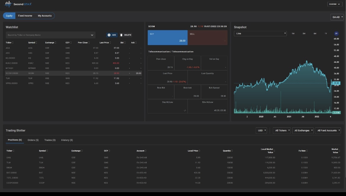 Ghanaian fintech SecondSTAX allows investors to access capital markets outside their countries, raises $1.6M
